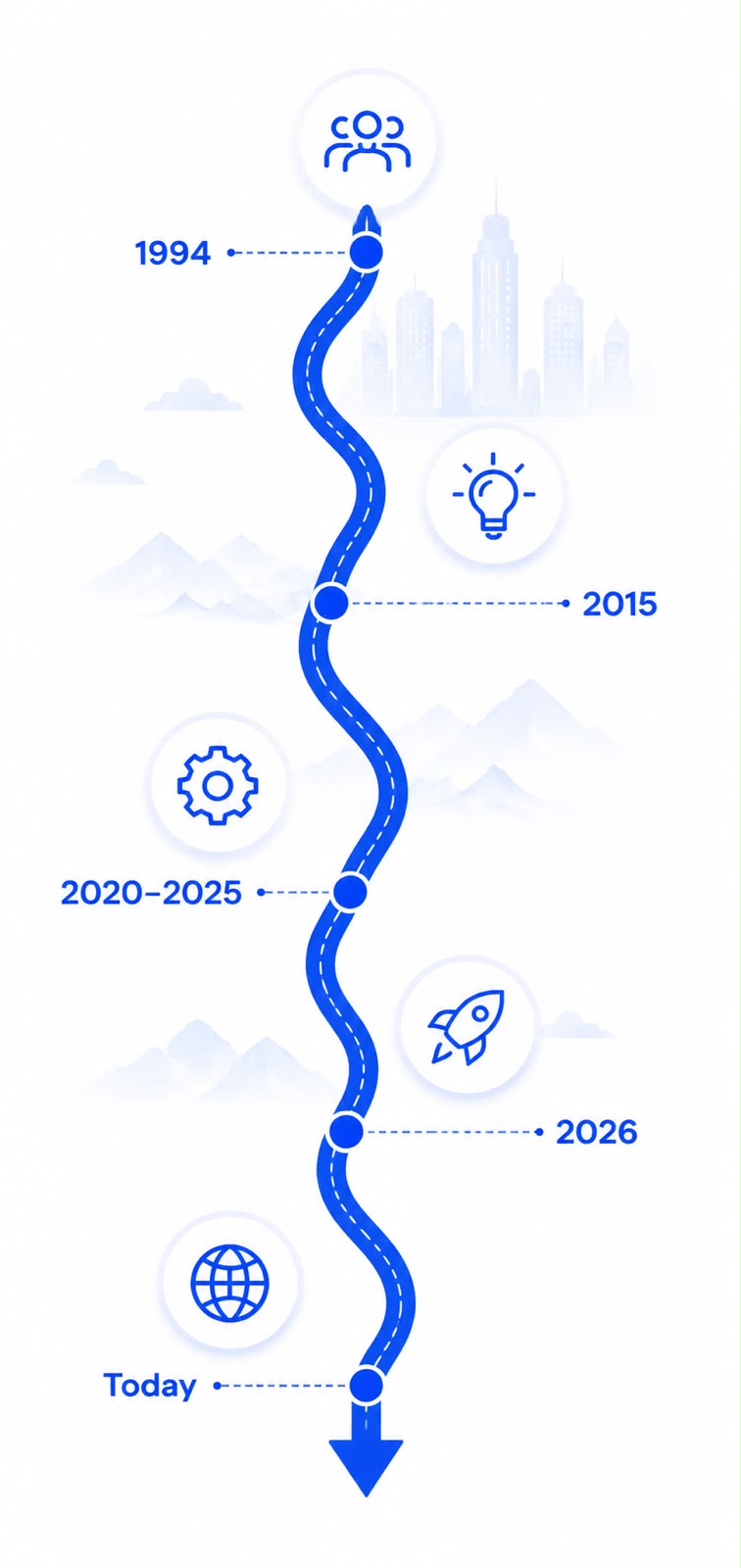 timeline-mob image